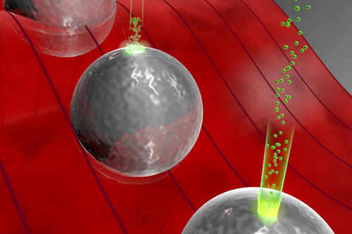 Abbildung 1: Mechanismus der Beschleunigung von Elektronen an Nanokugeln aus Glas.
