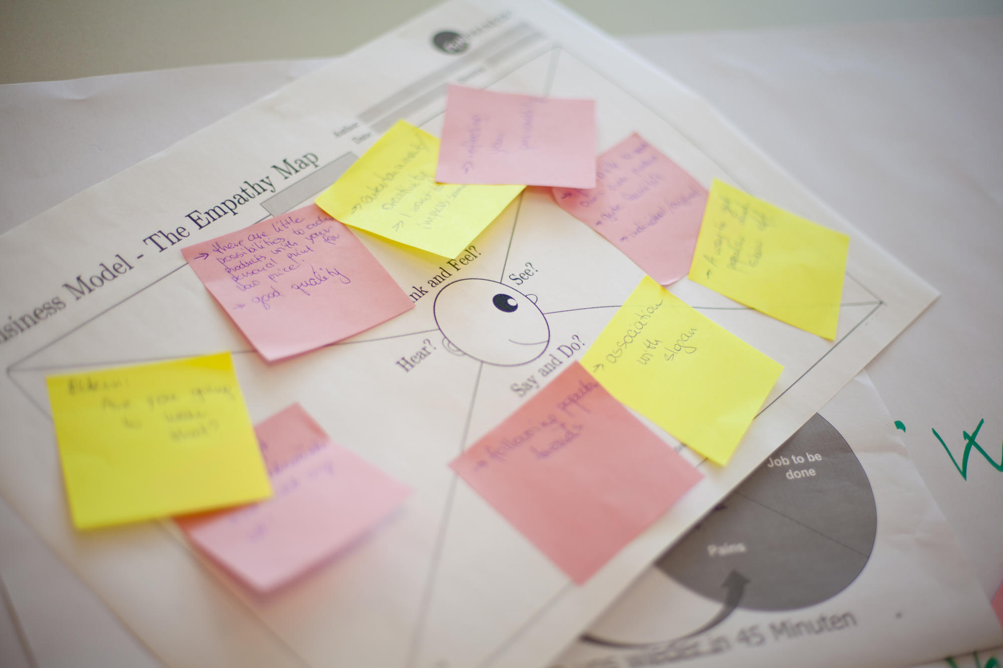 Was denkt meine Zielgruppe? Wer seine Kunden versteht, ist klar im Vorteil. Methoden dafür lernt man im BusinessplanLab.