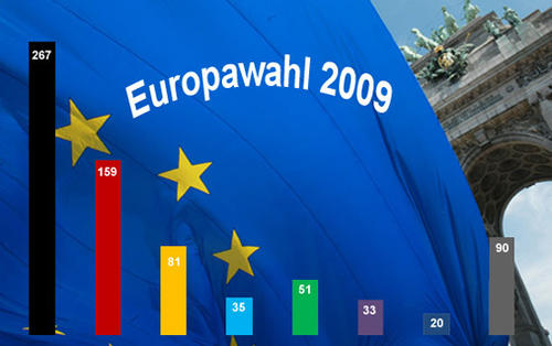 Nach der Wahl: In welcher Verfassung ist die Europäische Union?
