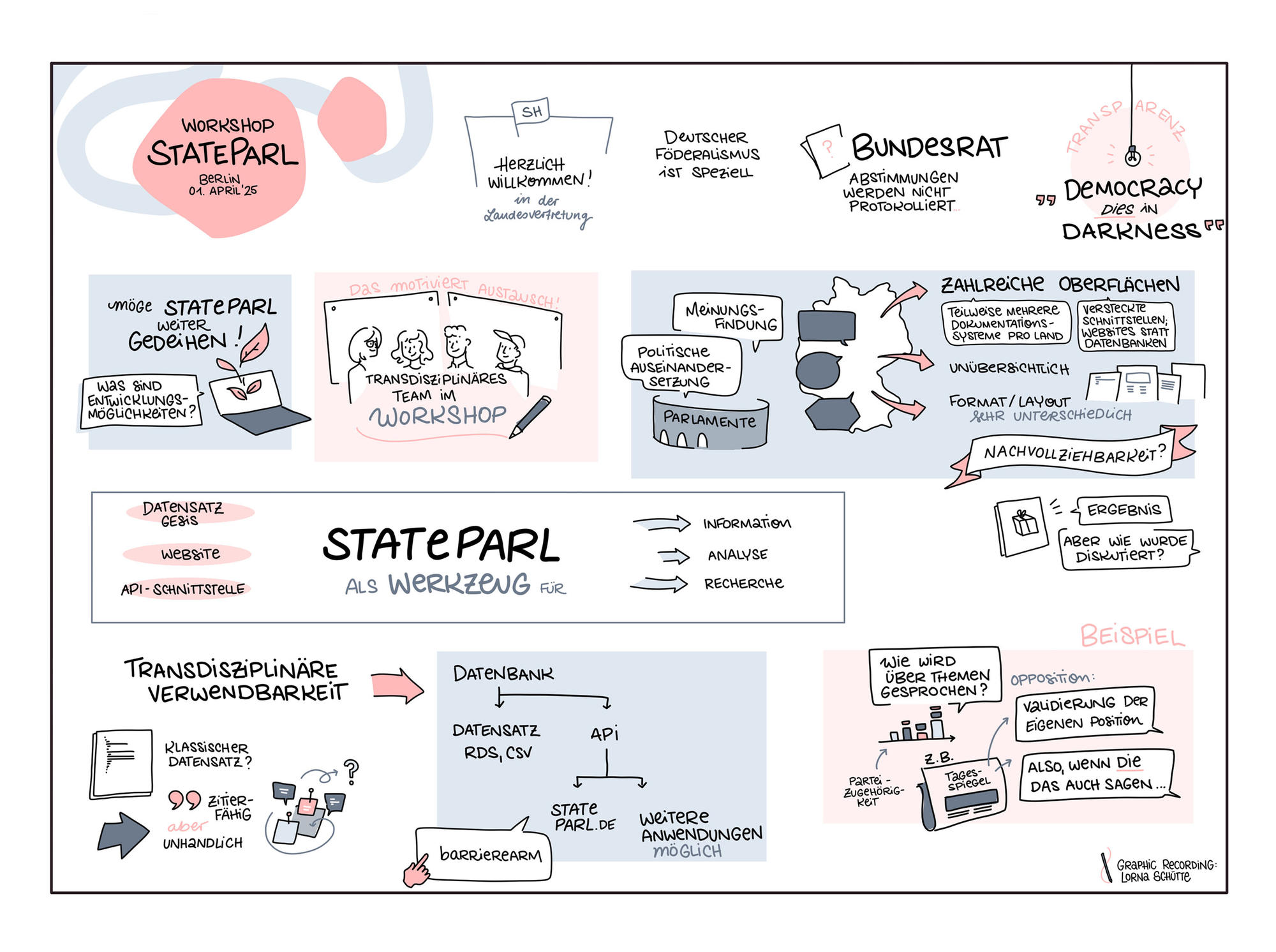 Teilnehmende des Workshops diskutierten die Möglichkeiten, wie politische Prozesse mit StateParl analysiert werden können.