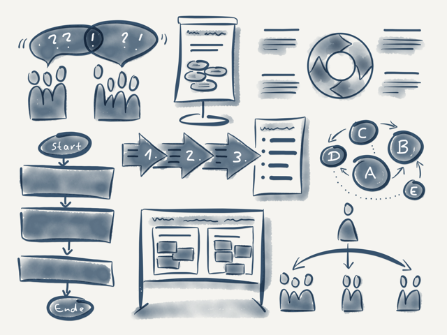 Organizational development and process management