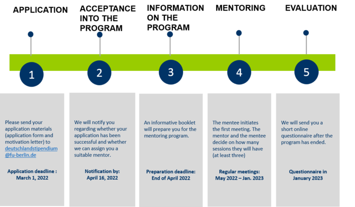Humboldt State Academic Calendar 2023 Mentoring Program • Deutschlandstipendium • Freie Universität Berlin