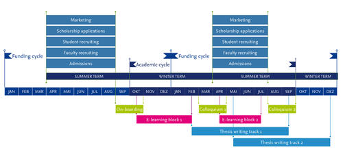 Figure 10. Steady-state operations of the program yield data points for adaptation.