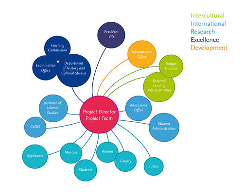 Negotiating innovation and compliance