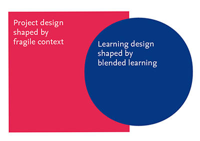 A blended learning format for fragile contexts consists of two design tasks.