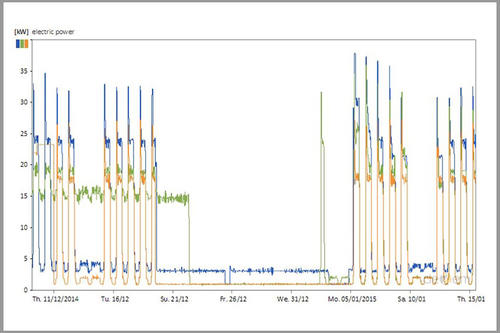 Online-Monitoring
