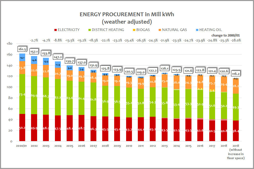 Energy freie Free Energy