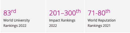 Free University of Berlin Rankings