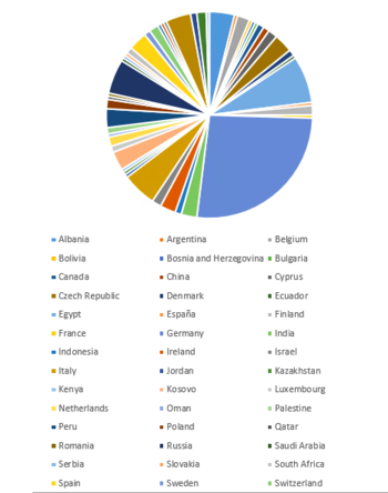 49 countries participating in the UAS Conference 2021