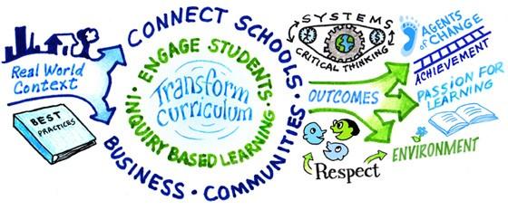 Sustainable Education