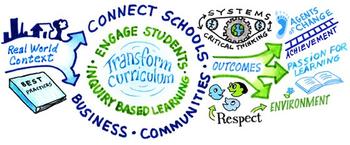 Sustainable Education