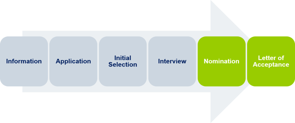 Application Process