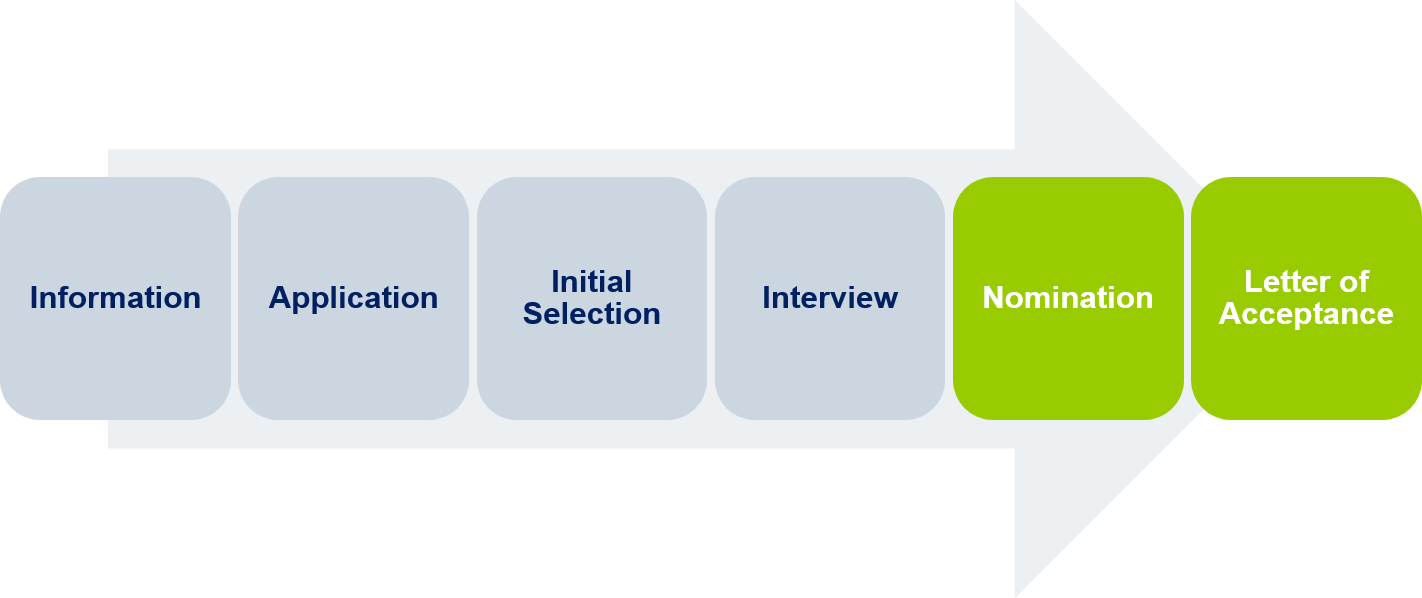 Application Process
