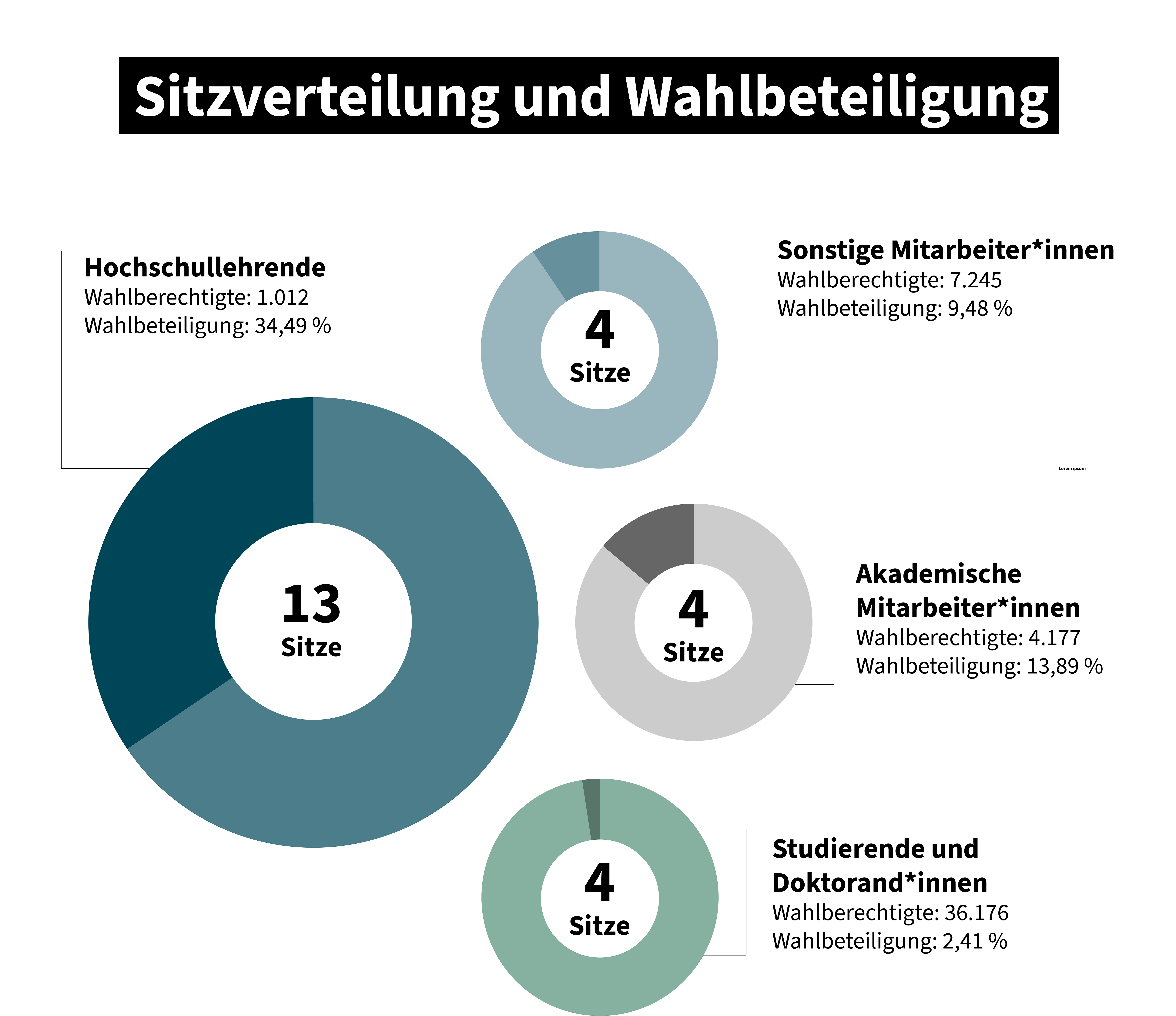 Festliche Beleuchtung