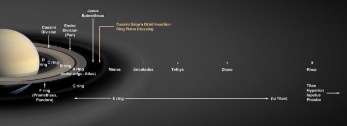 Saturnsystem