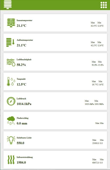 Aktuelle Messdaten in der Web-App