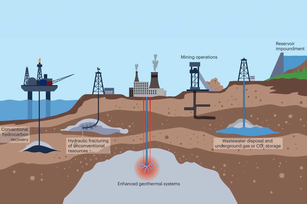 Menschliche Eingriffe in die Natur, insbesondere durch Industrieaktivitäten wie tiefe Geothermie, Öl- oder Gasförderung, können Erdbeben verursachen.