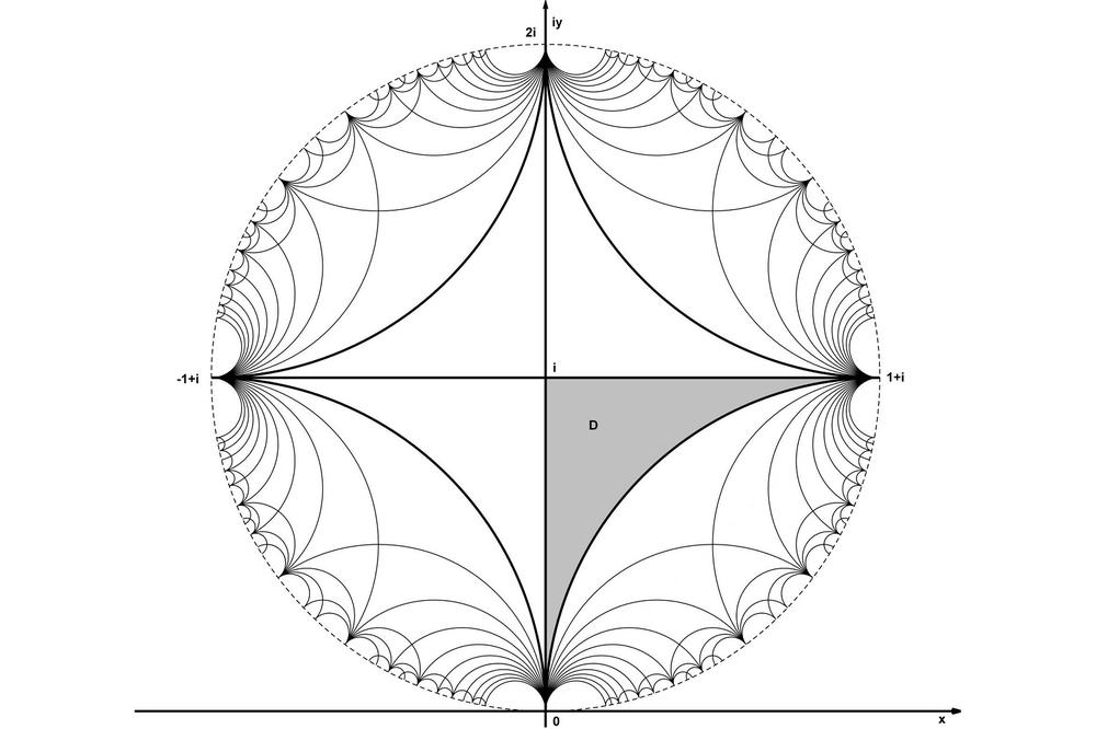 Ästhetik und Mathematik: Die Pflasterung eines Kreises mithilfe des Schweikart-Dreiecks.