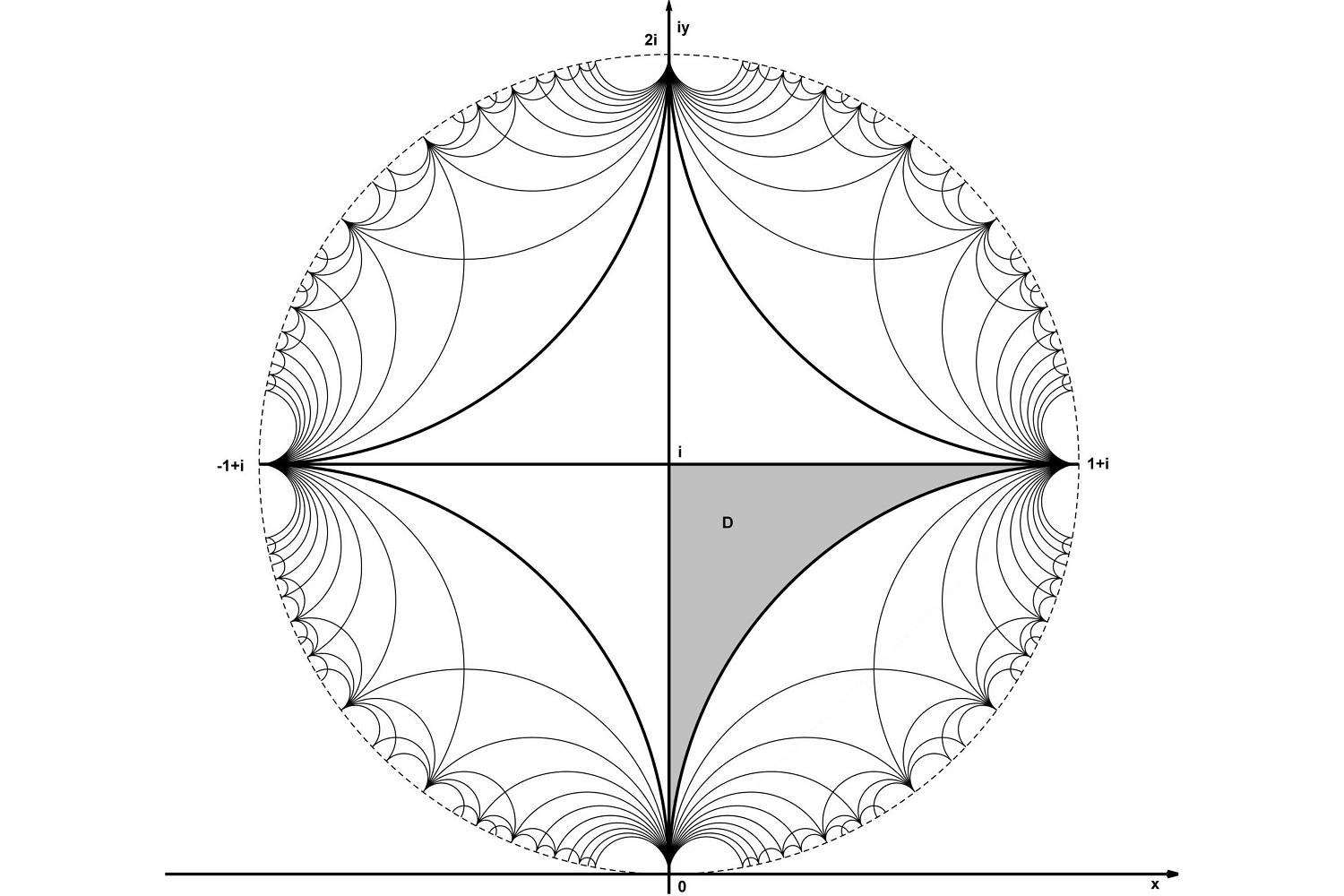 Ästhetik und Mathematik: Die Pflasterung eines Kreises mithilfe des Schweikart-Dreiecks.