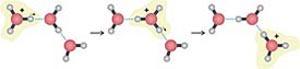 Vereinfachte Darstellung des Grotthuss-Mechanismus