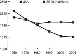 Abbildung 1