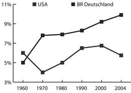 Abbildung 2