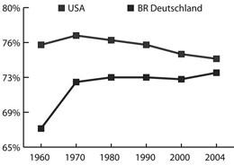 Abbildung 4