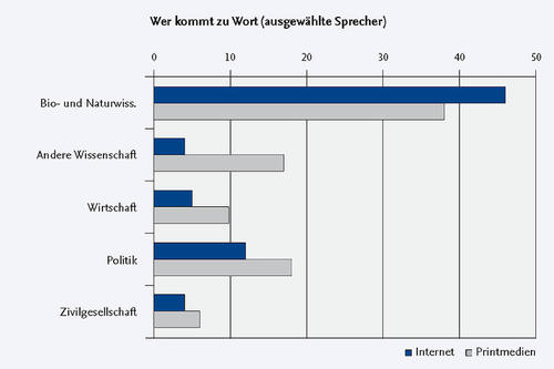 Wer kommt zu Wort.