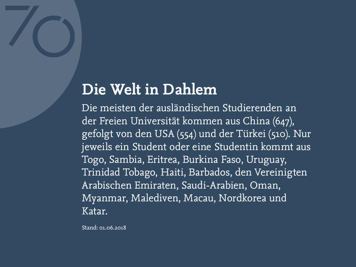 Die Welt in Dahlem