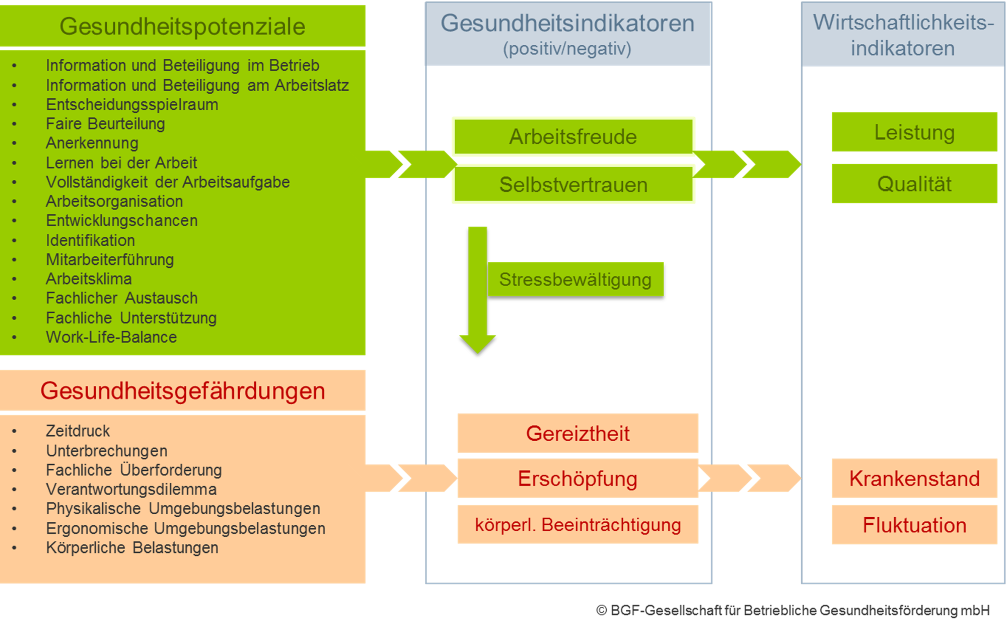 Die Geschäftsstelle BGM an der Freien Universität Berlin fördert die Betriebliche Gesundheit.