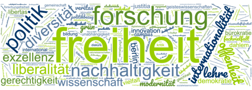 Abbildung 8: Wortwolke „Was ist Ihrer Meinung nach die DNA der FU?