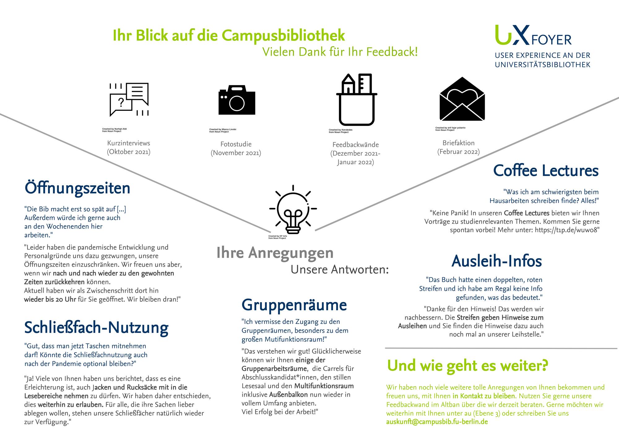 Feedbackwand_UXFoyer_CB