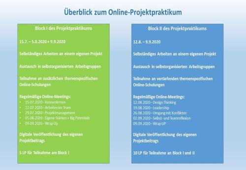 Überblick Projektpraktikum