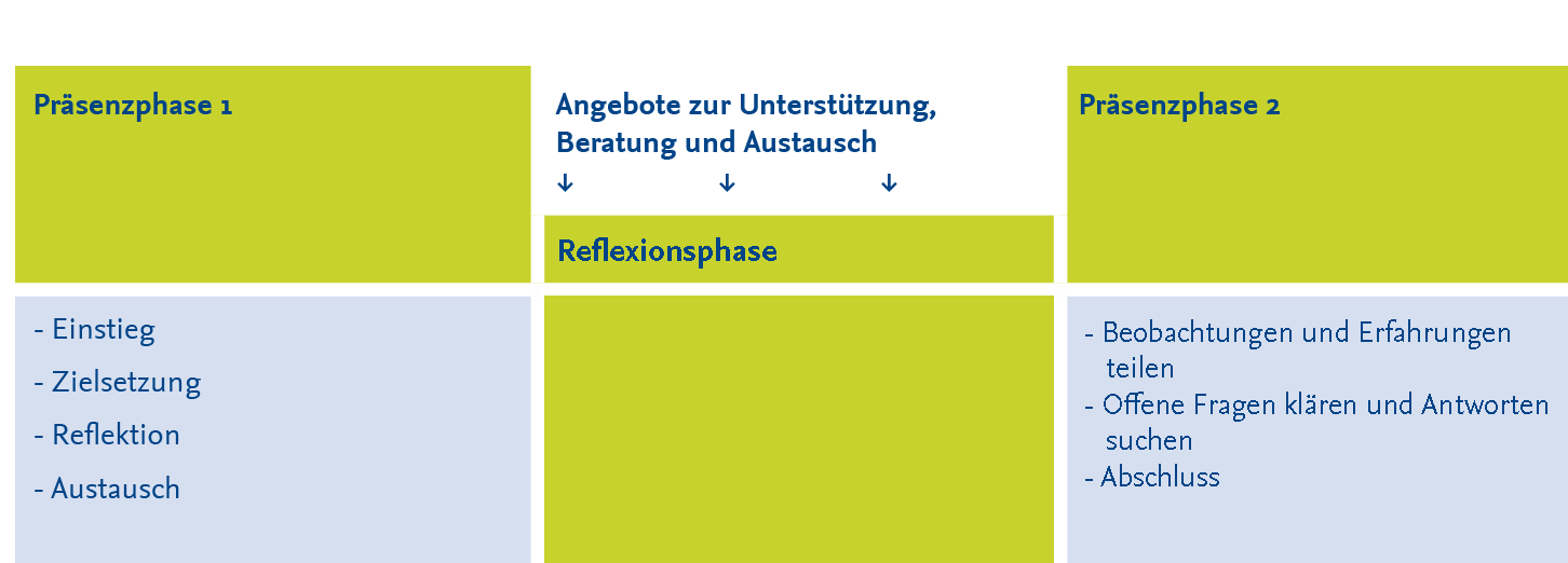 support_pro_ueberarbeitet