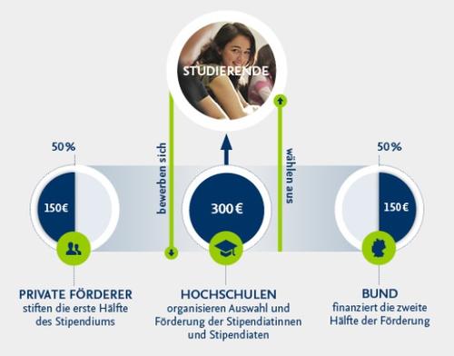 ws14087_FUB_Grafik_Slideshow