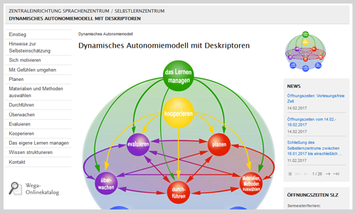 Dynamisches Autonomiemodell mit Deskriptoren (Screenshot)