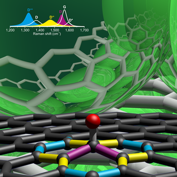 Chemically tailored graphene
