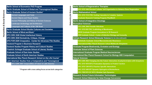 DRS member programs 2023
