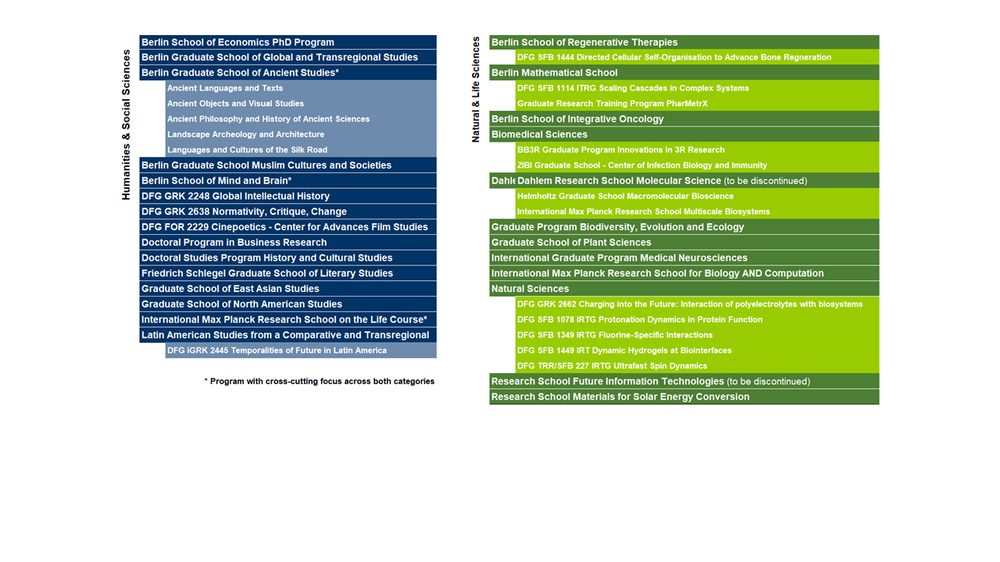 DRS member programs 2024