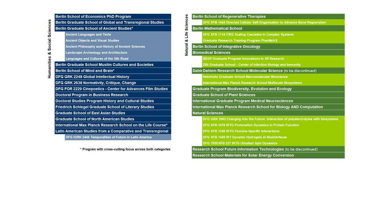 DRS-doctoral-programs_2024