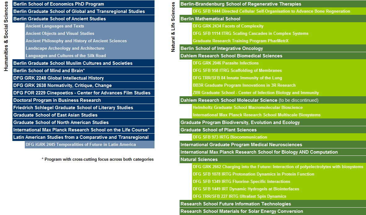 DRS Programs 2022