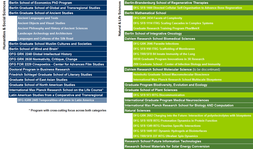 DRS Programs 2022