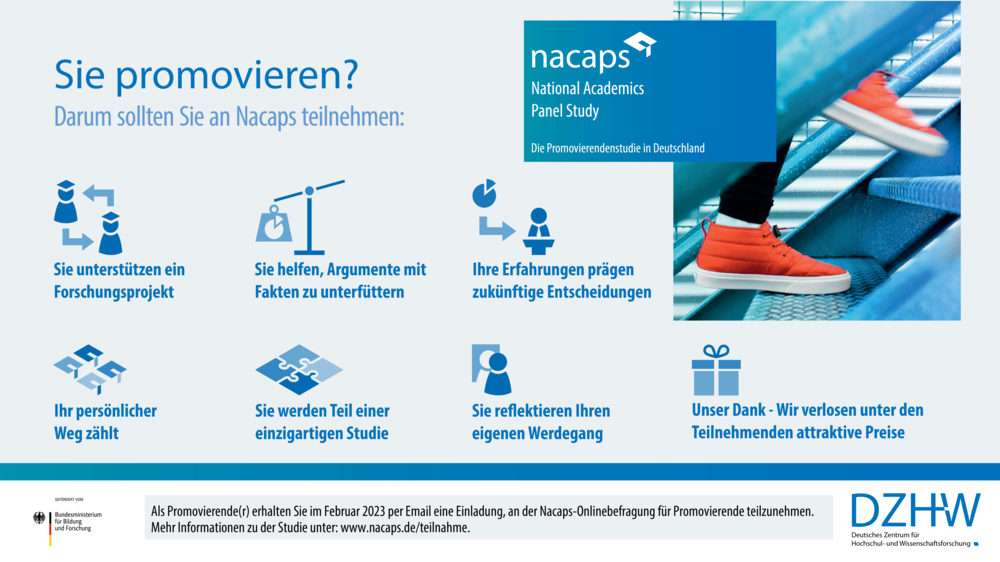Neue Befragung im Frühjahr 2023