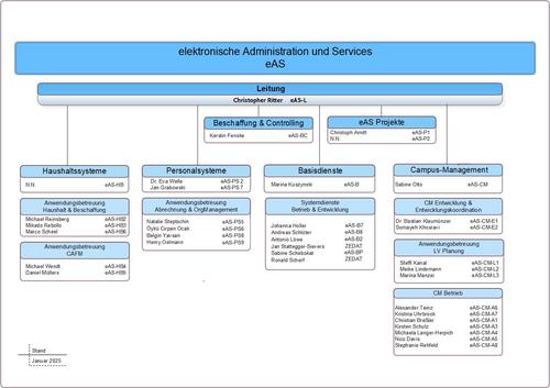 Organigramm-eAS-20241217