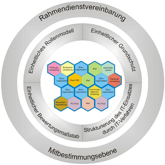 IT-Verfahren 03