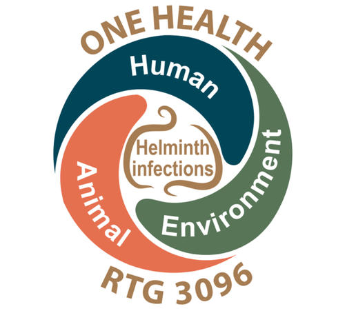 RTG 3096 - One Health Approach to Soil-Transmitted Helminths