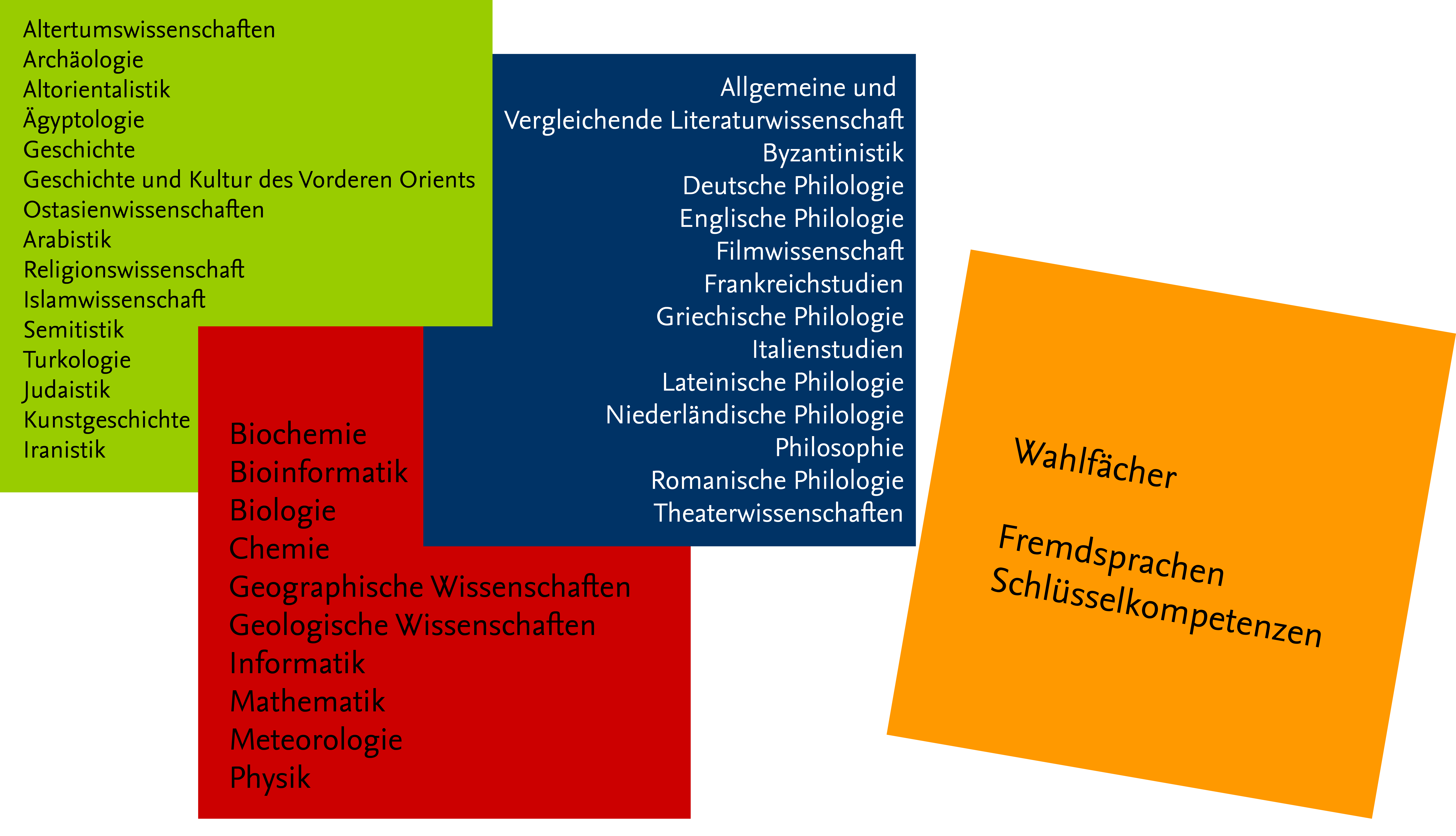 Quadrate