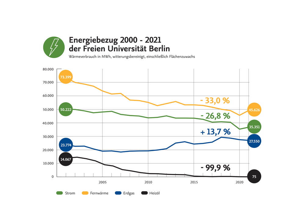 Energiebezug