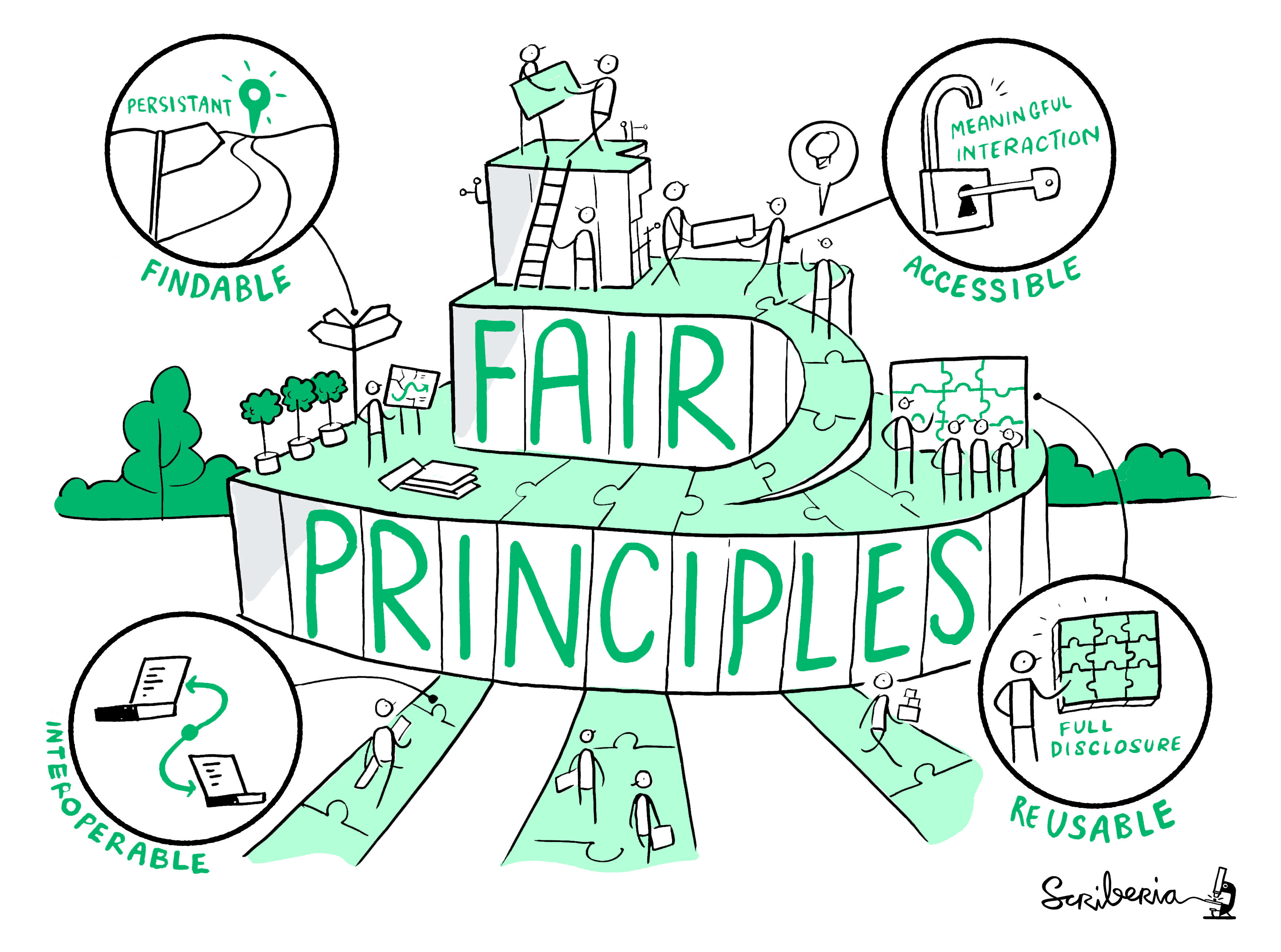 FAIR Principles