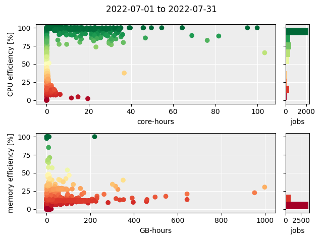 job_efficiency